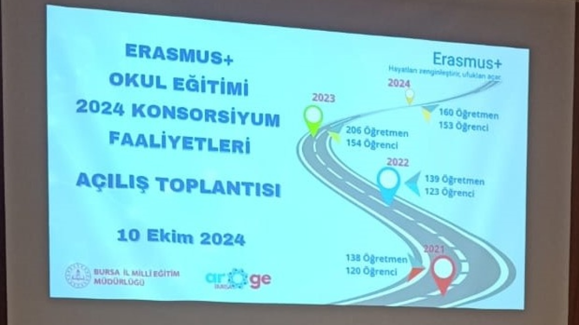 ERASMUS+ OKUL EĞİTİMİ 2024 KONSORSİYUM FAALİYETLERİ TOPLANTISI